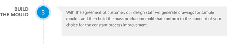 Build the mould-With the agreement of customer,our design staff will generate drawing for sample mould,and then build the mass production mold that conform to the standard of your choice for the constant process improvement.